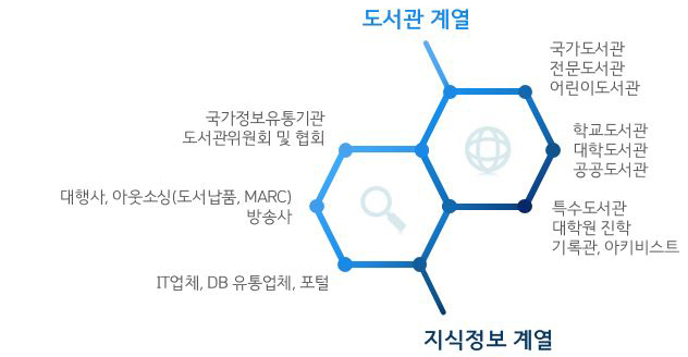 문헌정보학 비전 및 경력경로