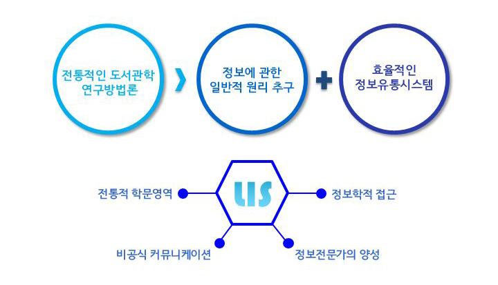 문정과소개